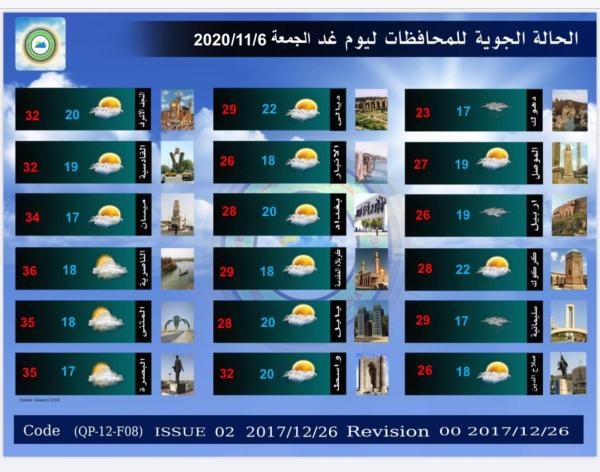 الحالة الجوية لهذا اليوم الخميس الموافق  5-11-2020 والايام التي تليه مع تقرير كميات الترسبات المائية الساقطة في محطات العراق